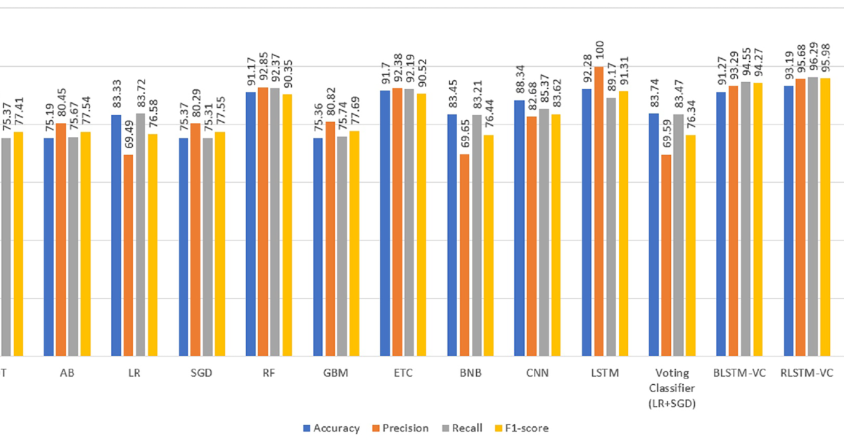 Understanding the Increasing Prevalence of Lyrics in Articles and Media